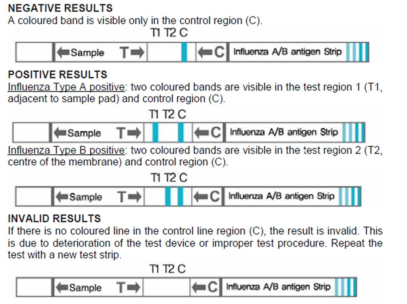 Test de diagnostic rapide de la grippe - TROD grippe - Influenza Ag