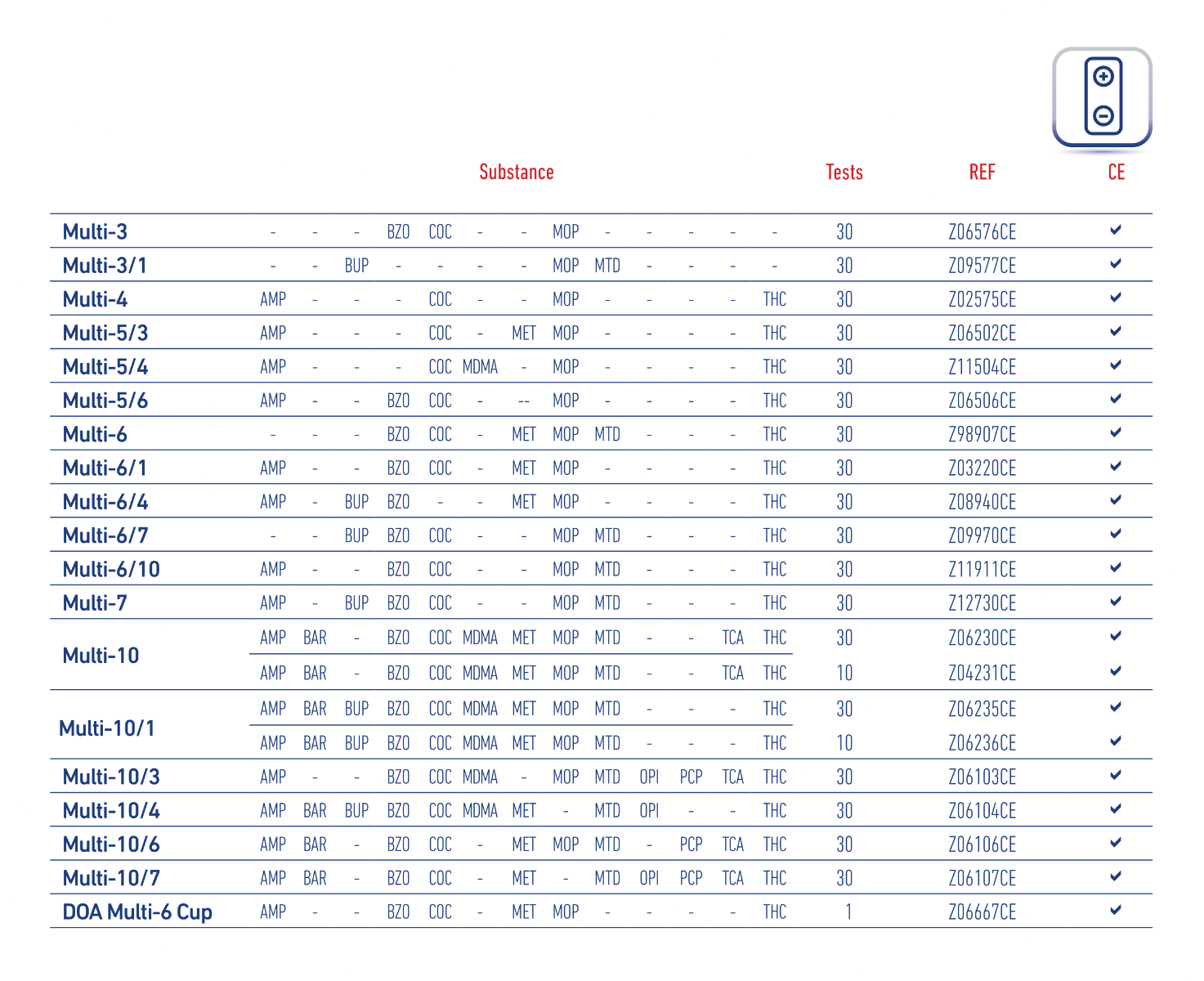 tableau récapitulatif des drogues testées par les casettes diaquick